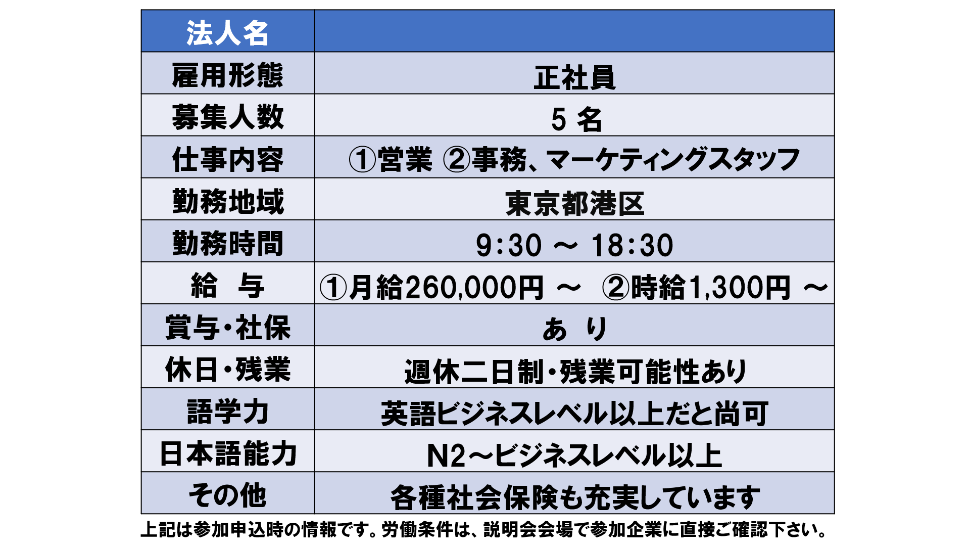 仕事、バイト、正社員
